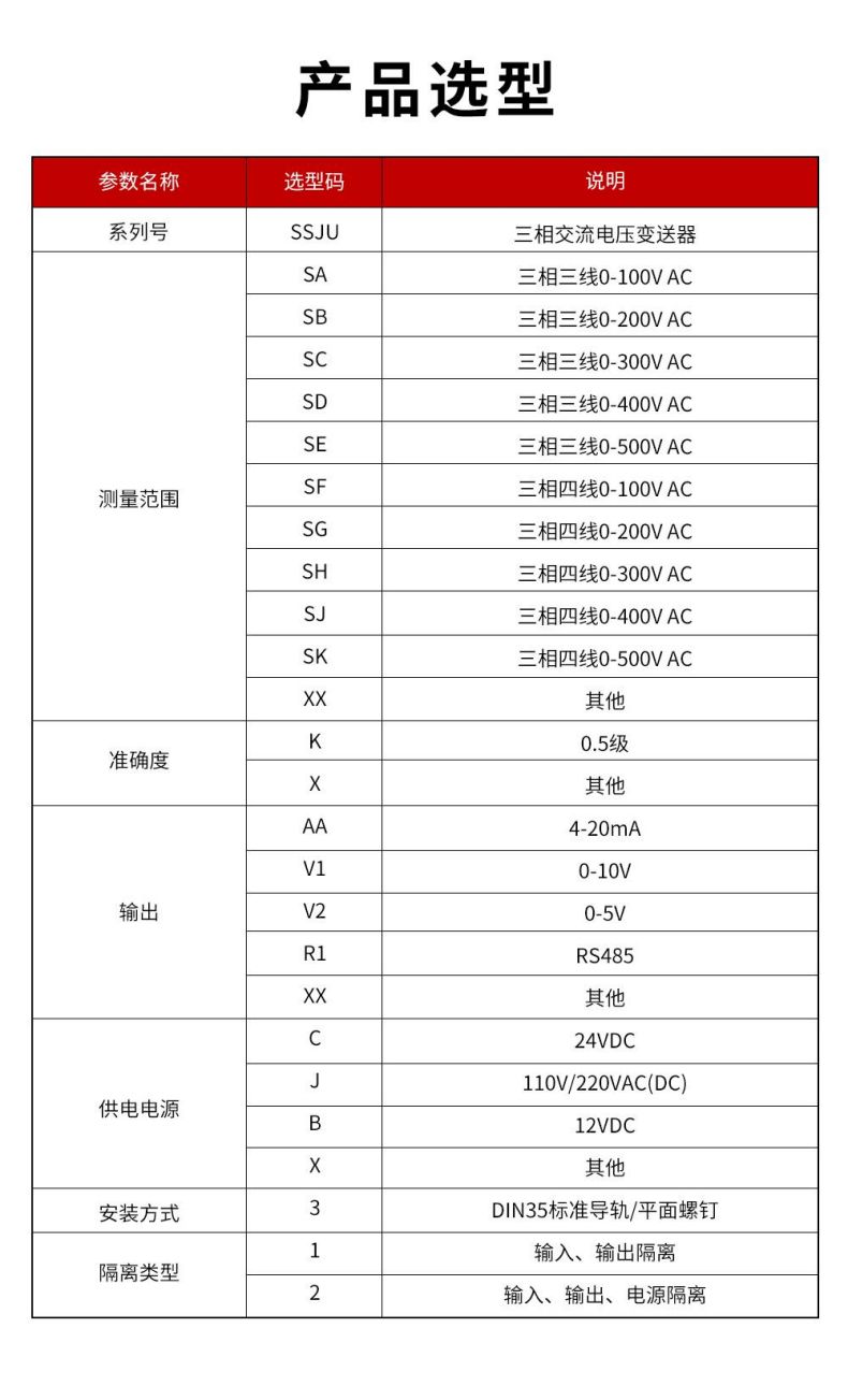 14、SSJU三相交流電壓變送器.jpg